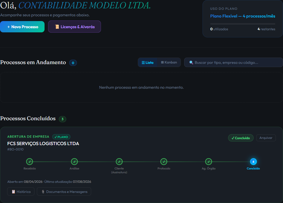 Portal do Cliente da BackOffice mostrando a lista de processos, a etapa de cada um e o uso do plano